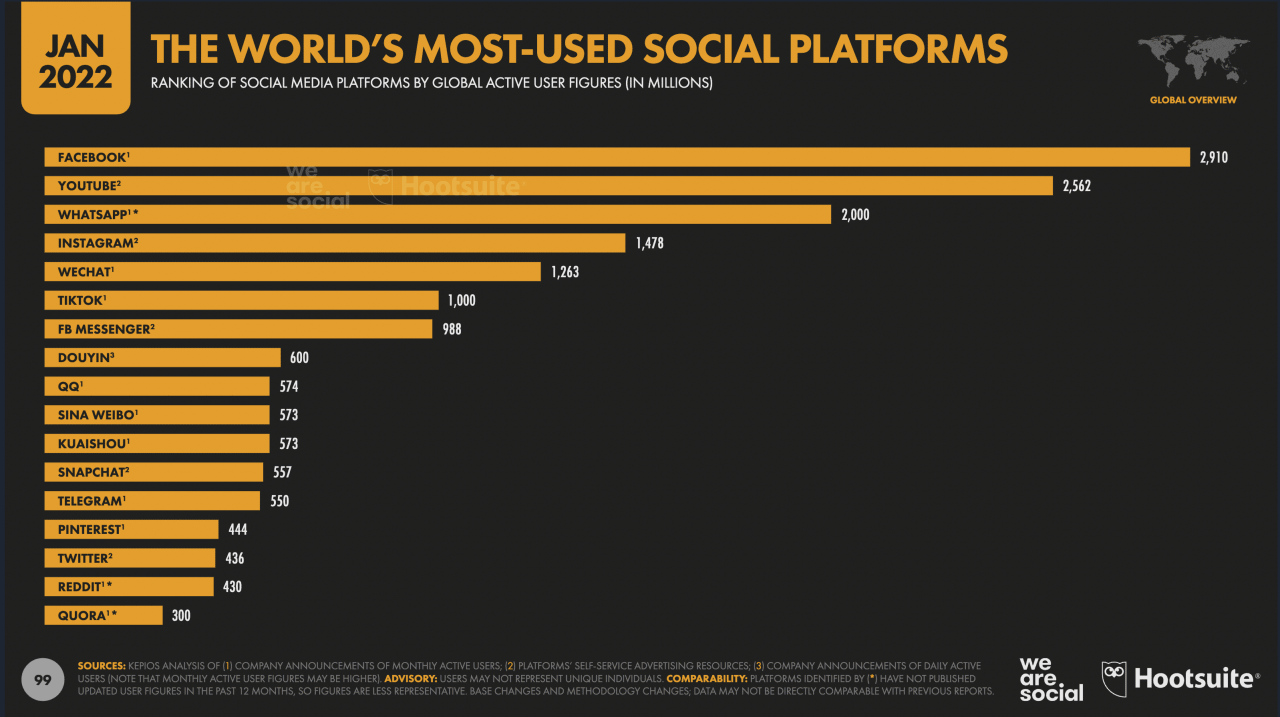Platforms marketing outlets Digital media platforms for small businesses